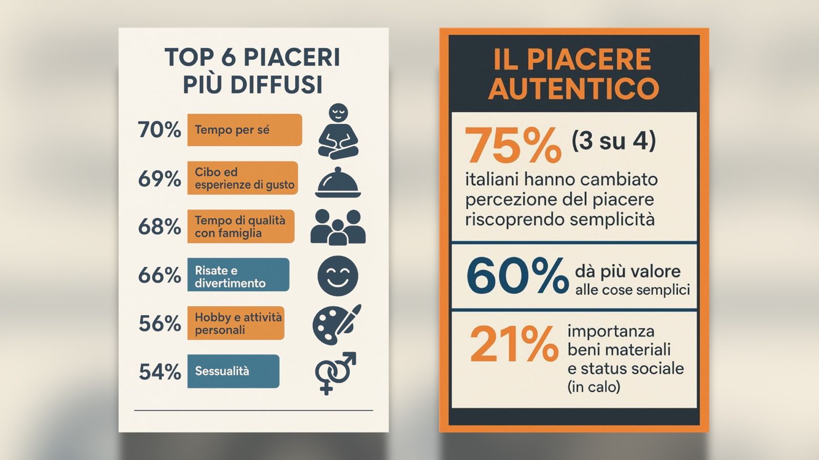 Una ricerca, per gli italiani il piacere autentico è nelle piccole cose